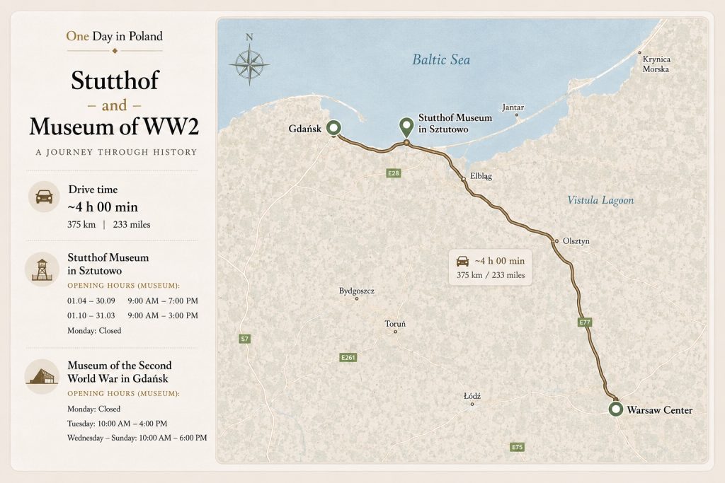 Stutthof Memorial Tour from Warsaw . Map of the tour Warsaw to Stutthof and Gdansk Museum of WW2